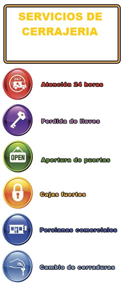servicios de cerrajeria en gran via